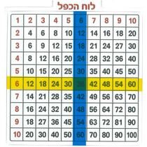 לוח המאה אישי, фото 